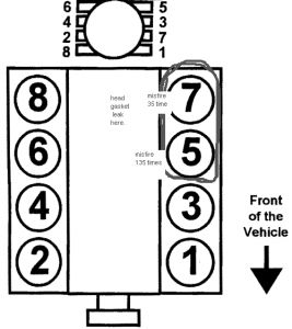 https://images.2carpros.com/forum/automotive_pictures/46384_firing_order1_1.jpg