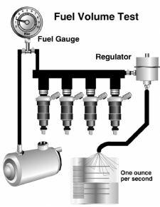 https://images.2carpros.com/forum/automotive_pictures/46384_fuel_volume_test_1.gif
