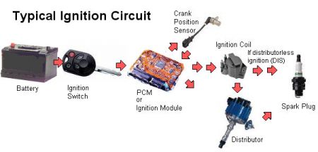 https://images.2carpros.com/forum/automotive_pictures/46384_ignition_circuit_typical_1.jpg
