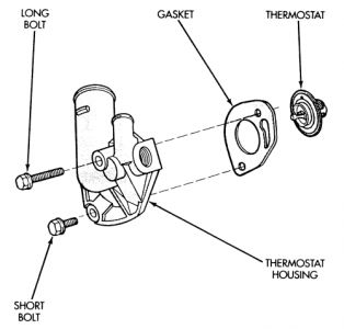https://images.2carpros.com/forum/automotive_pictures/46384_thermostat_2.jpg