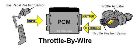 https://images.2carpros.com/forum/automotive_pictures/46384_throttlebywireschematic_1.jpg