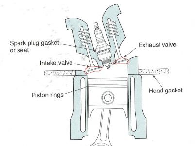 https://images.2carpros.com/forum/automotive_pictures/46384_valves_2.jpg