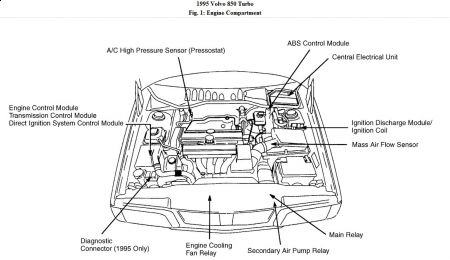 https://images.2carpros.com/forum/automotive_pictures/46392_1995_volvo_850_turbo_1.jpg