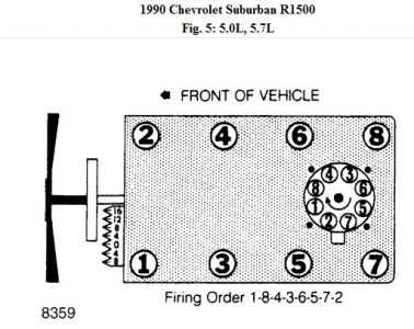 https://images.2carpros.com/forum/automotive_pictures/46392_firing_order_chevy_suburban_1.jpg