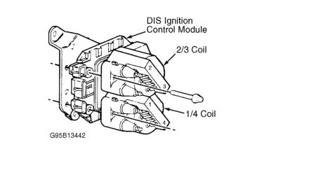 https://images.2carpros.com/forum/automotive_pictures/512072_95_cavalier_22_1.jpg