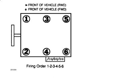 https://images.2carpros.com/forum/automotive_pictures/512072_buick_lesabre_31_firing_order_1.jpg