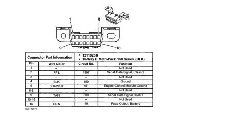 https://images.2carpros.com/forum/automotive_pictures/512072_cavalier_datalink_connector_1.jpg