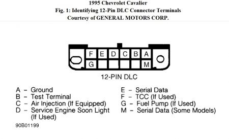 https://images.2carpros.com/forum/automotive_pictures/512072_cavalier_datalink_connector_2.jpg