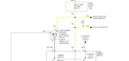 https://images.2carpros.com/forum/automotive_pictures/512072_cavalier_instrumentation_1_1.jpg