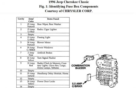 https://images.2carpros.com/forum/automotive_pictures/512072_cherokee_classic_fuse_box_1.jpg