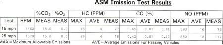 https://images.2carpros.com/forum/automotive_pictures/513024_emissions2_2.jpg