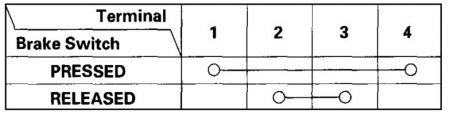 https://images.2carpros.com/forum/automotive_pictures/535400_98Accordbrakeswitchcontinuity_1.jpg