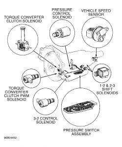 https://images.2carpros.com/forum/automotive_pictures/54223_blazer_solenoids_1.jpg