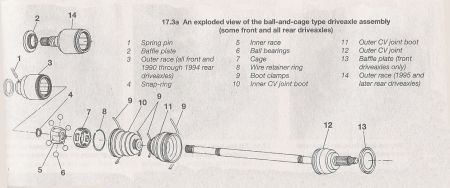 https://images.2carpros.com/forum/automotive_pictures/54223_cv_joint_subaru_1.jpg