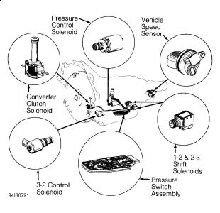 https://images.2carpros.com/forum/automotive_pictures/54223_solonoids_for_4L60E_trans_1.jpg
