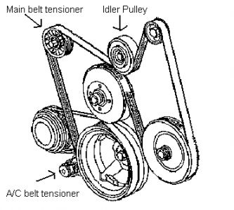 https://images.2carpros.com/forum/automotive_pictures/550394_Vortec48L53L60LBelt_2.jpg