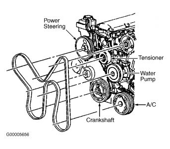https://images.2carpros.com/forum/automotive_pictures/55316_00cavbeltac_1.jpg