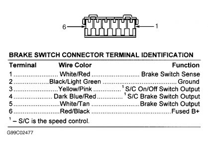 https://images.2carpros.com/forum/automotive_pictures/55316_00jxibrakeswitch_1.jpg