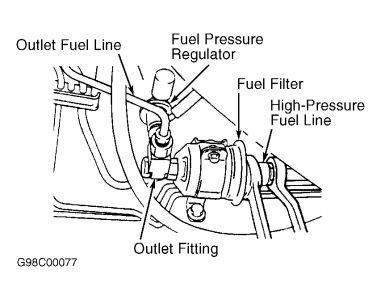 https://images.2carpros.com/forum/automotive_pictures/55316_00sebringlxifuelfilter_2.jpg