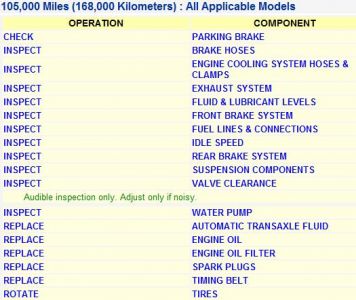 https://images.2carpros.com/forum/automotive_pictures/55316_01odesseytuneup_1.jpg