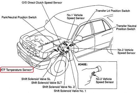 https://images.2carpros.com/forum/automotive_pictures/55316_024runneratftempsensor_1.jpg