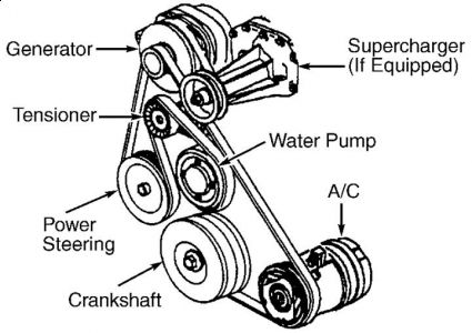 https://images.2carpros.com/forum/automotive_pictures/55316_02lesabrebelt2_1.jpg
