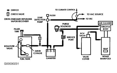https://images.2carpros.com/forum/automotive_pictures/55316_02neonvacuum_1.jpg