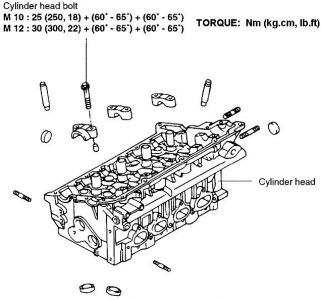 https://images.2carpros.com/forum/automotive_pictures/55316_03elantraheadbolt_1.jpg