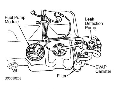 https://images.2carpros.com/forum/automotive_pictures/55316_27fuel_1.jpg