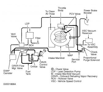 https://images.2carpros.com/forum/automotive_pictures/55316_27vacuum_1.jpg