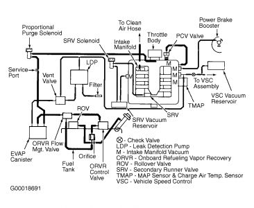 https://images.2carpros.com/forum/automotive_pictures/55316_35vacuum_1.jpg