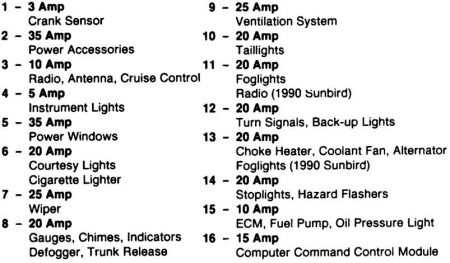 https://images.2carpros.com/forum/automotive_pictures/55316_88cavalierfuse2_1.jpg