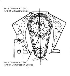 https://images.2carpros.com/forum/automotive_pictures/55316_92s10timing_1.jpg