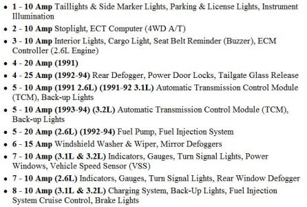 https://images.2carpros.com/forum/automotive_pictures/55316_93rodeofuse2_1.jpg
