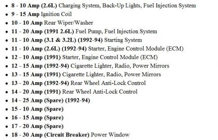 https://images.2carpros.com/forum/automotive_pictures/55316_93rodeofuse3_1.jpg