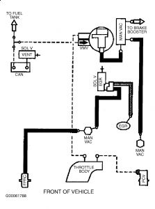 https://images.2carpros.com/forum/automotive_pictures/55316_97taurusvacuums_1.jpg