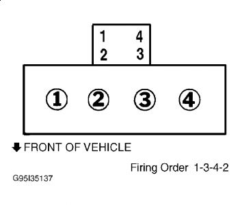 https://images.2carpros.com/forum/automotive_pictures/55316_98breezefiring_1.jpg