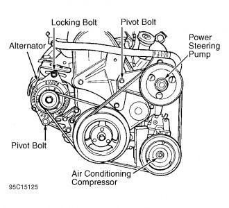 https://images.2carpros.com/forum/automotive_pictures/55316_98neonbelt_1.jpg