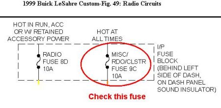 https://images.2carpros.com/forum/automotive_pictures/55316_99lesabreradio_1.jpg