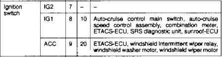 https://images.2carpros.com/forum/automotive_pictures/55316_99sebringfuse_1.jpg