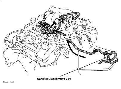 https://images.2carpros.com/forum/automotive_pictures/55316_camryclosedcanistervalve_1.jpg