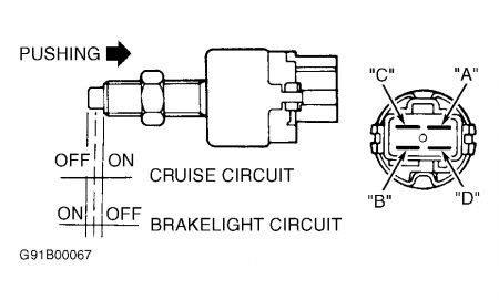 https://images.2carpros.com/forum/automotive_pictures/55316_elantrabrakeswitch_1.jpg