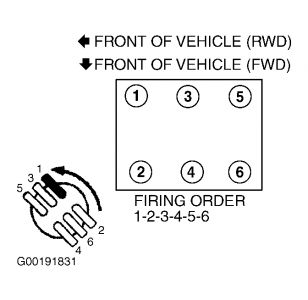 https://images.2carpros.com/forum/automotive_pictures/55316_maximafiring_1.jpg