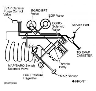 https://images.2carpros.com/forum/automotive_pictures/55316_villagervacuum_1.jpg