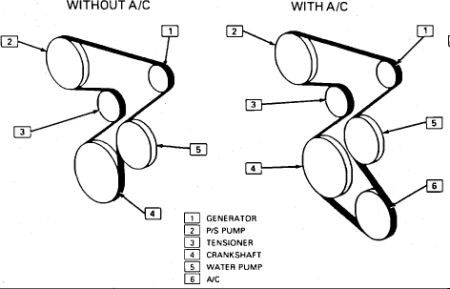https://images.2carpros.com/forum/automotive_pictures/561653_Belt_92_cavalier_22_1.jpg