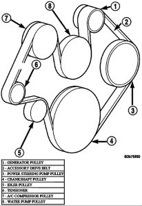https://images.2carpros.com/forum/automotive_pictures/561653_Belt_diagram_04_1500_37_1.jpg