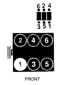 https://images.2carpros.com/forum/automotive_pictures/561653_Firing_order_86_Electra_38_1.jpg