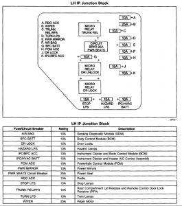 https://images.2carpros.com/forum/automotive_pictures/561653_Fuse_box_LH_dash_01_Malibu_1.jpg