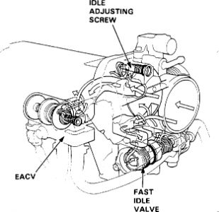 https://images.2carpros.com/forum/automotive_pictures/561653_Idle_up_valve_92_Civic_1.jpg
