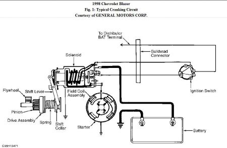 https://images.2carpros.com/forum/automotive_pictures/576_88_chevy_blazer_starter_1.jpg